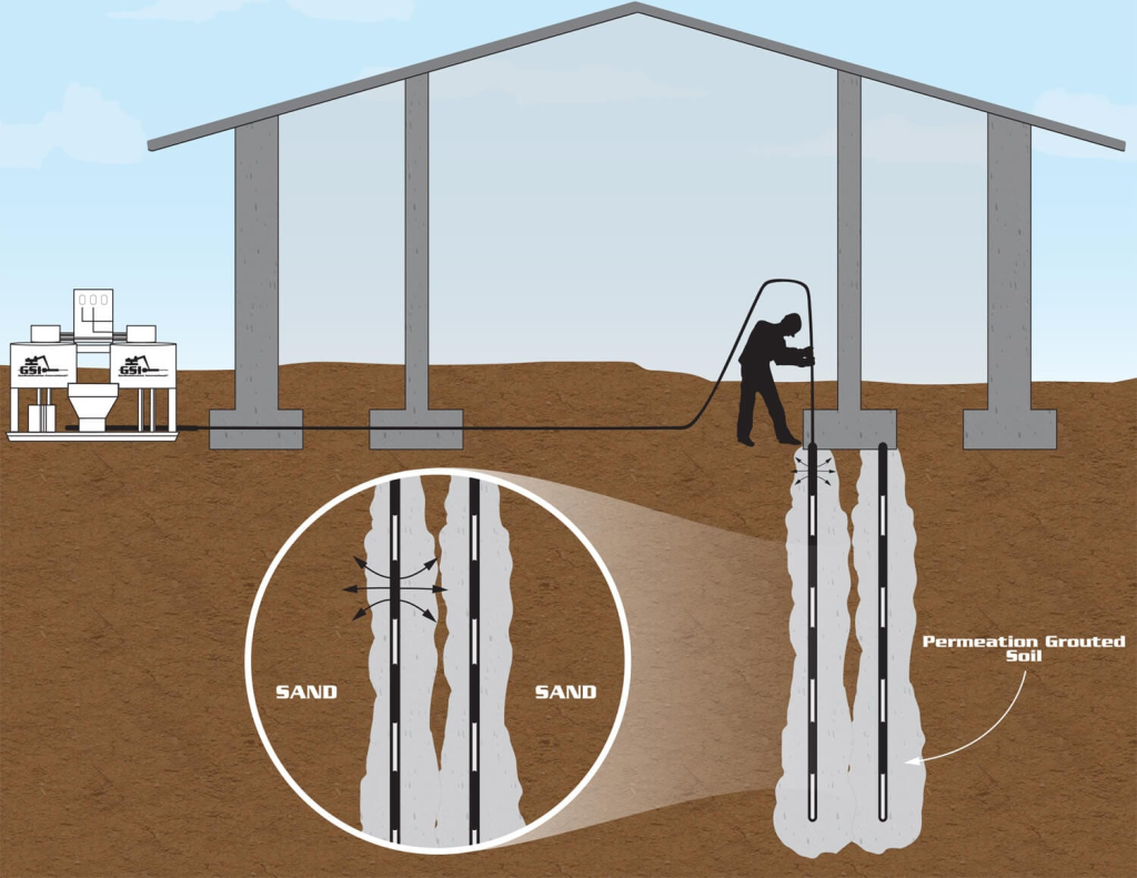 The Role of Grouting in Foundation Engineering: Techniques and Applications.