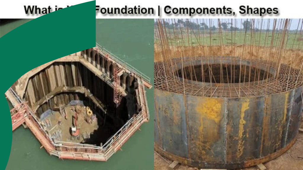 Types of Deep Foundations