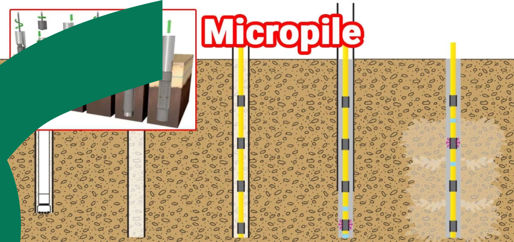Types of Deep Foundations