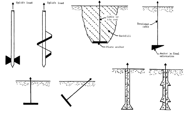 Types of Deep Foundations