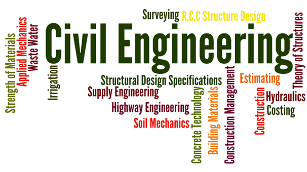 Combination of 9 WAEC Subjects for Civil Engineering Course