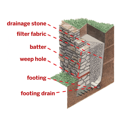 How to Choose the Right Retaining Wall for Your Slope Stability Project