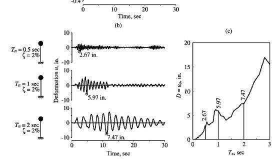 Seismic Load Calculation Guide for Safe Buildings