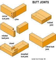 Types Of Joints In Carpentry