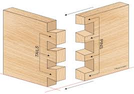 Types Of Joints In Carpentry