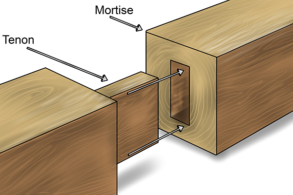 Types Of Joints In Carpentry