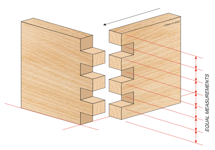 Types Of Joints In Carpentry