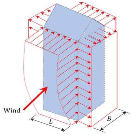 Winds and Seismic Loads