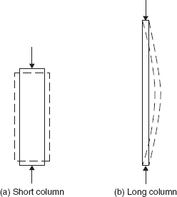 Compression Members in Steel Structures