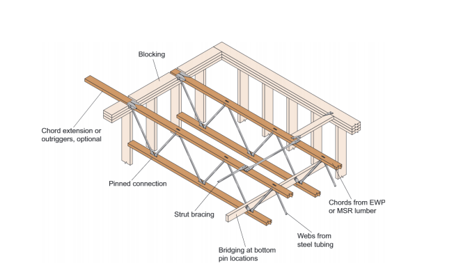 Compression Members in Steel Structures