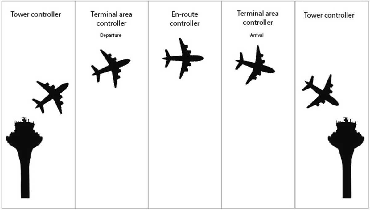 Ergonomic Design Principles for ATC Towers. - StructoTag