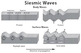 Importance of Understanding Structural Principles