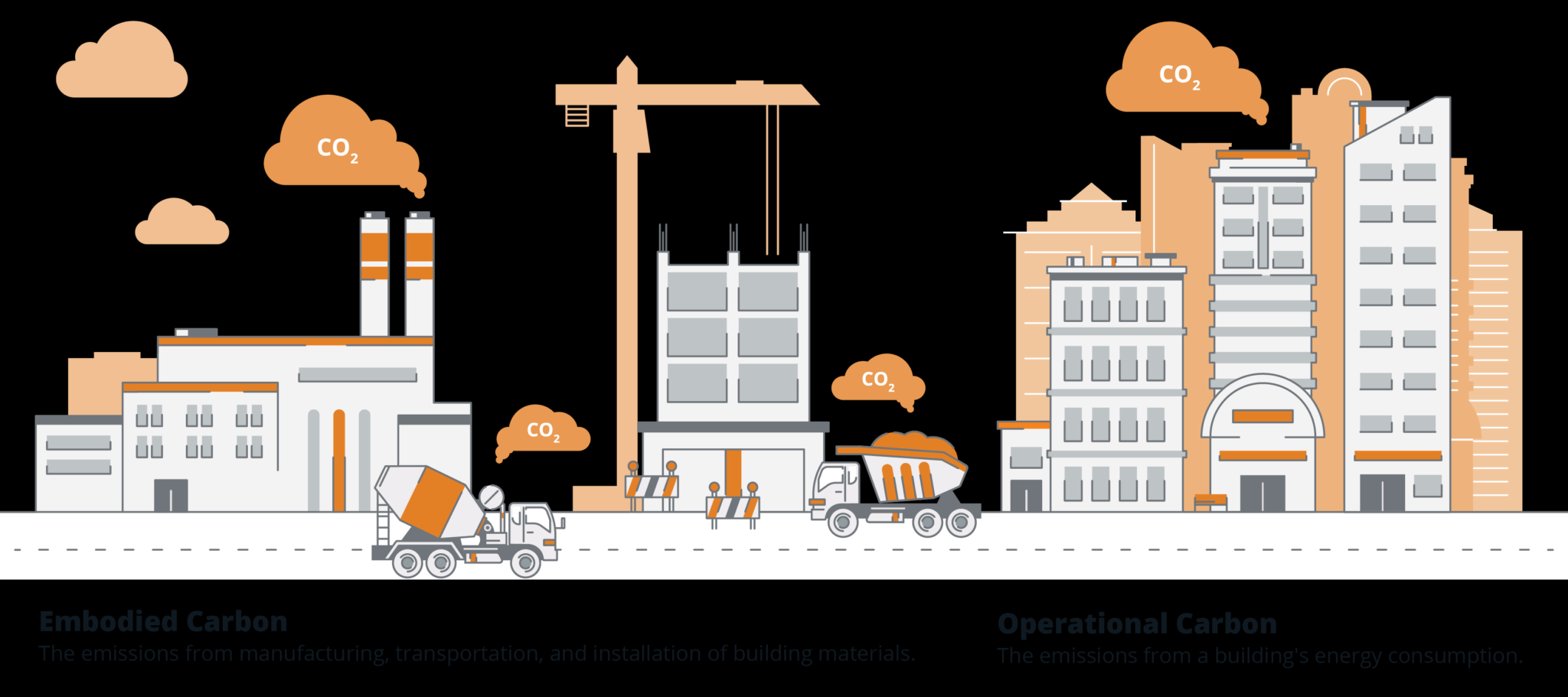 How to Reduce Carbon Emissions in Construction: Practical Strategies ...