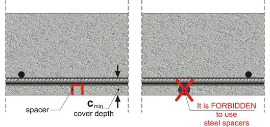 Rebar Cover in Concrete? Importance, Types, and Code Requirements