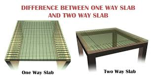 Reinforced Concrete Slab Design Step by Step