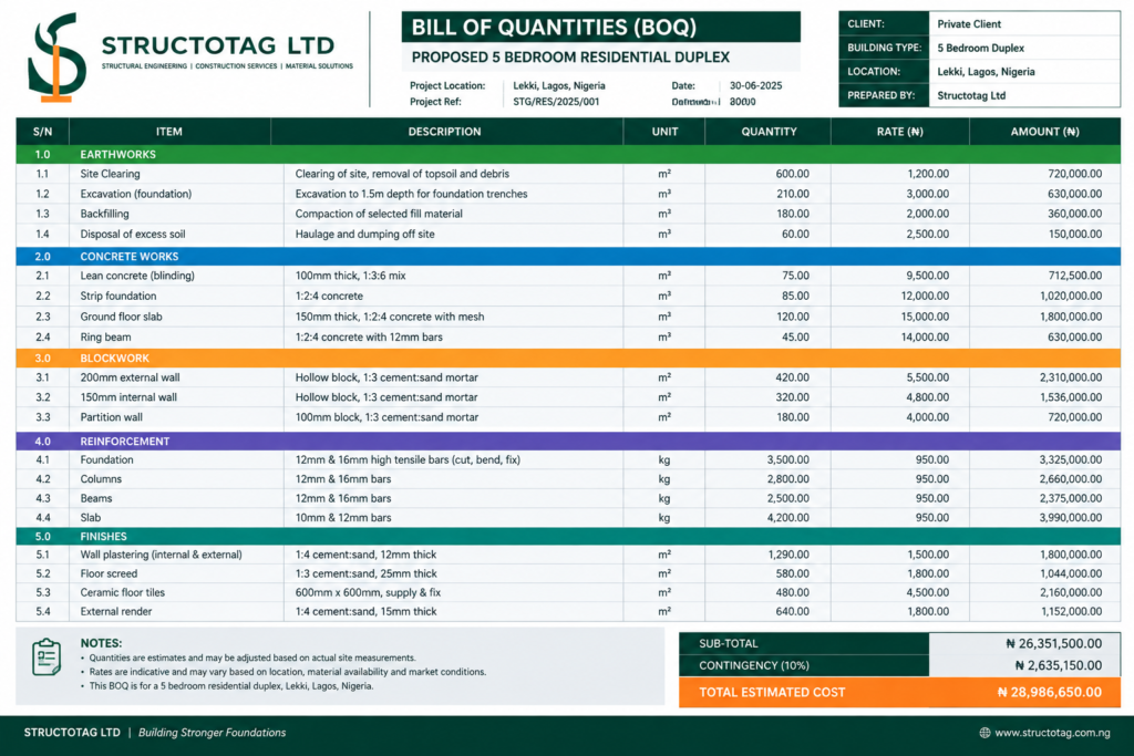 Sample Bill of Quantities template showing item descriptions, units, and quantities for a Nigerian residential building